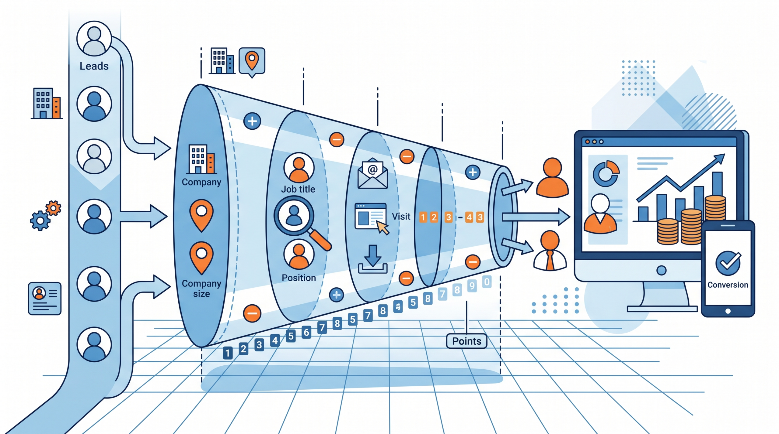 Lead Scoring Titelbild